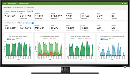 beautiful dashboards for your marketing campaigns