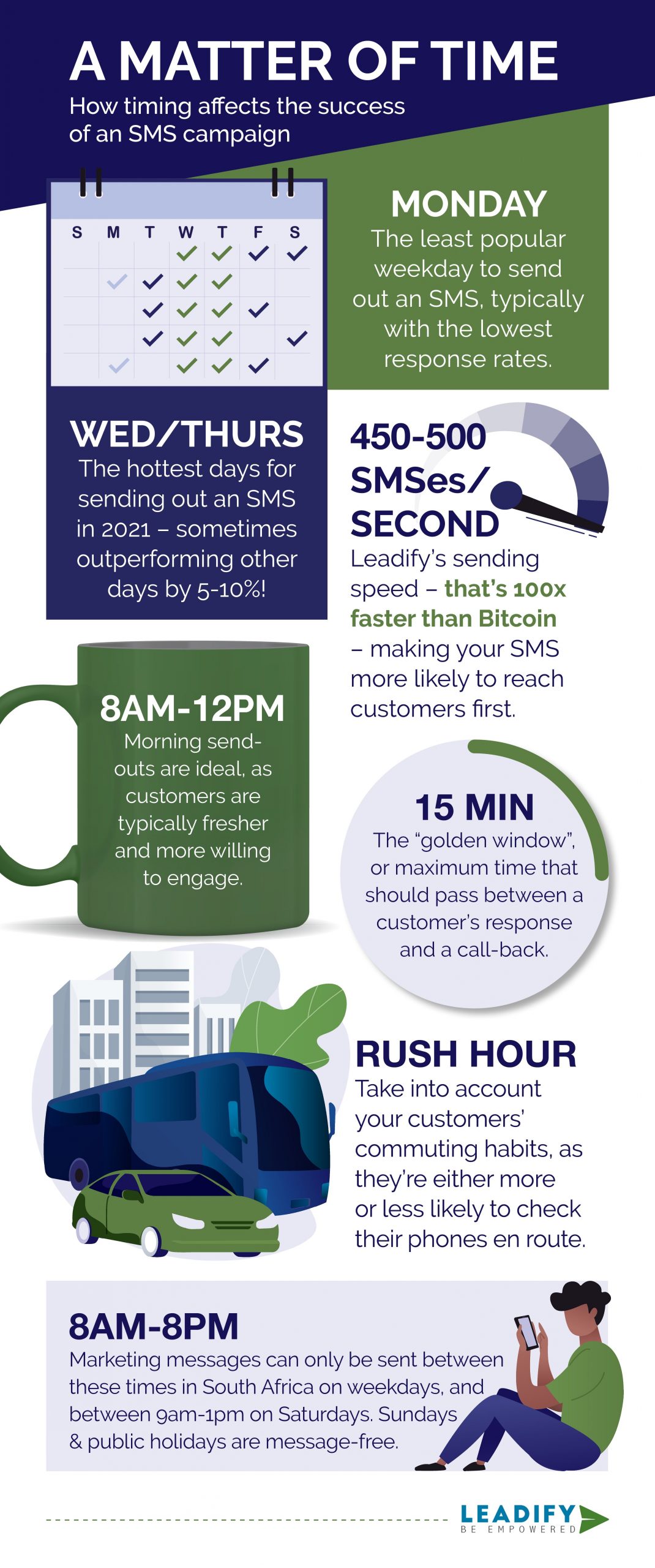 How timing affects the success of an SMS campaign